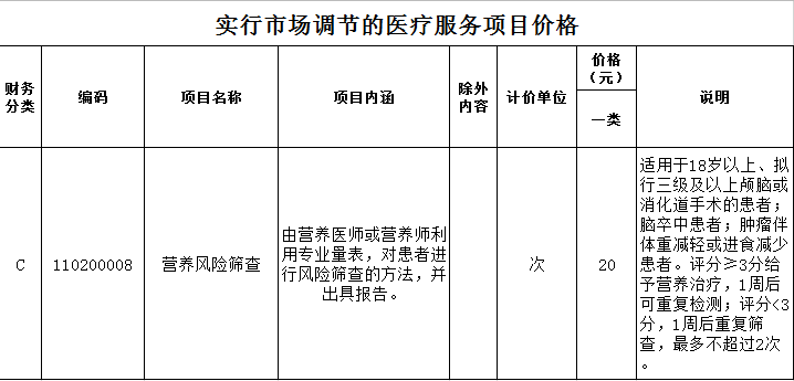 实行市场调节的医疗服务项目价格备案表.png